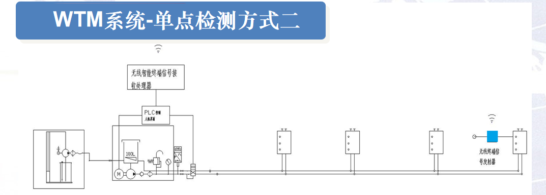 wtm單點(diǎn)監(jiān)測(cè)2.png